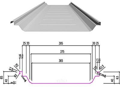 láminas de acero corrugado para techos